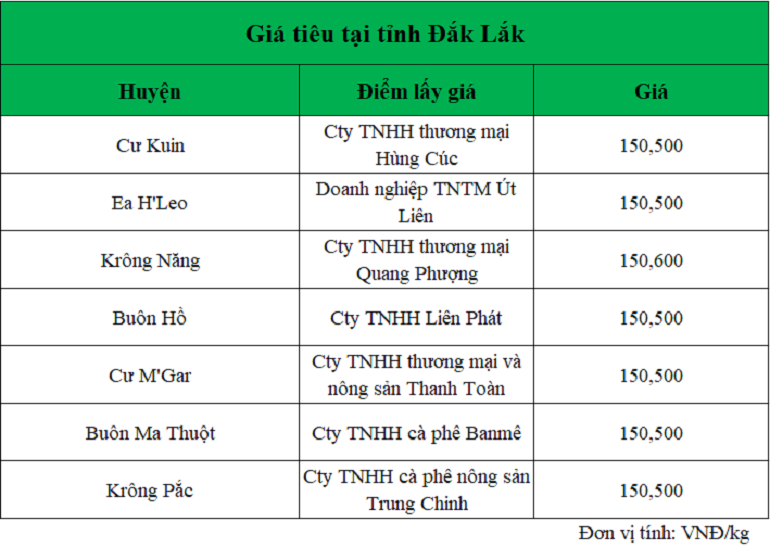 gia-tieu-dak-lak-ngay-9.1.2025