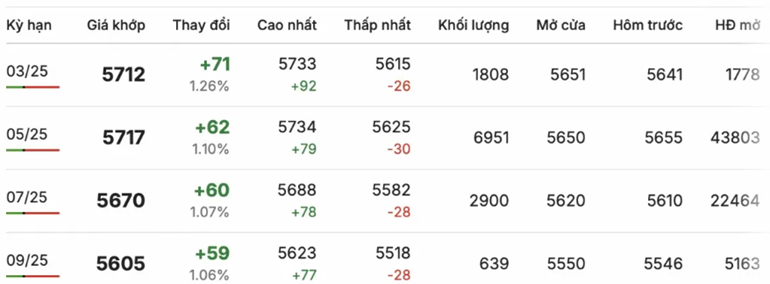 Giá cà phê Robusta hom nay chính xác nhất