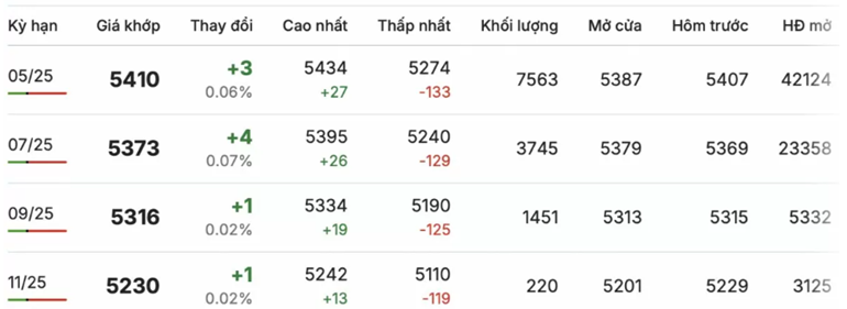 Giá cà phê Robusta chốt phiên giao dịch sáng 27/2/2025