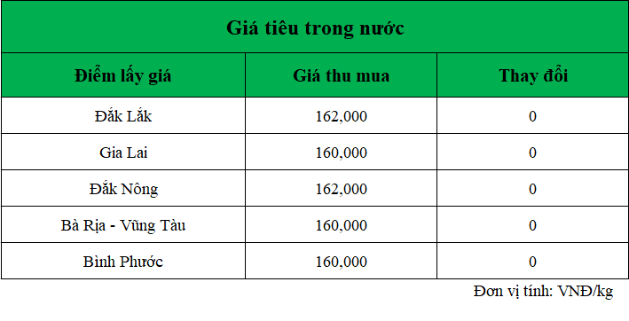 Gia-ho-tieu-hom-nay-trong-nuoc