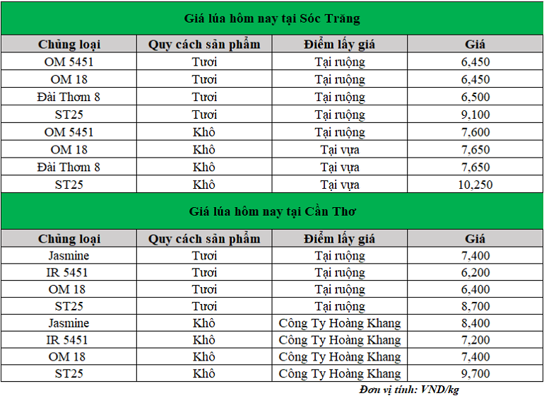 Gia-lua-hom-nay-ngay-17-2-2025