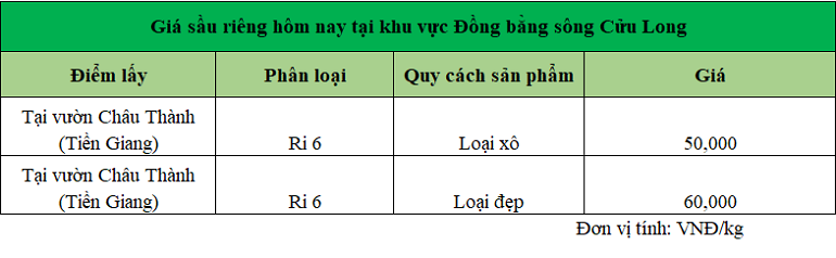 Gia-sau-rieng-hom-nay-tai-DBSCL