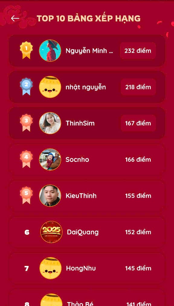 top10-khoe-sac-xuan-2025