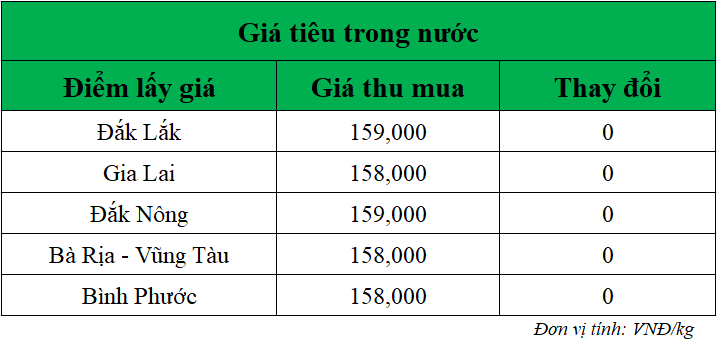 Gia-ho-tieu-hom-nay-trong-nuoc