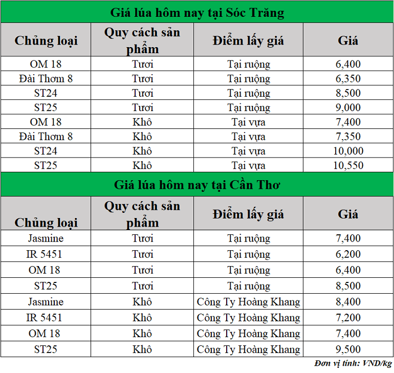 Gia-lua-hom-nay-ngay-10-3-2025