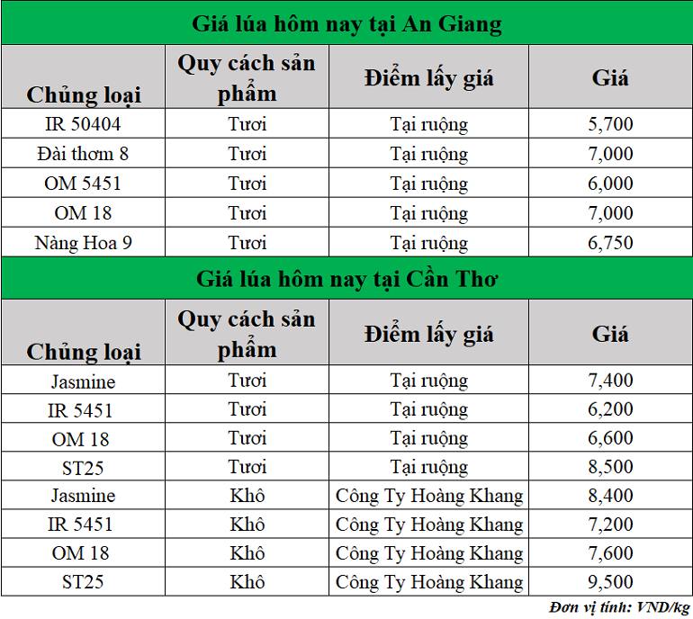 Gia-lua-hom-nay-ngay-24-4-2025