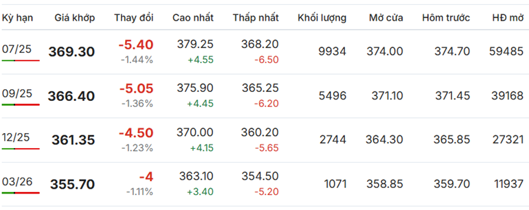 Giá cà phê Arabica mới nhất hôm nay
