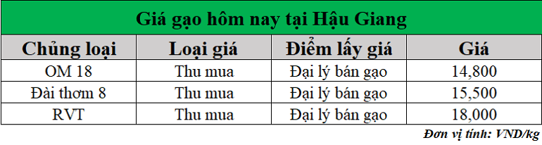 Gia-gao-hom-nay-ngay-20-5-2025
