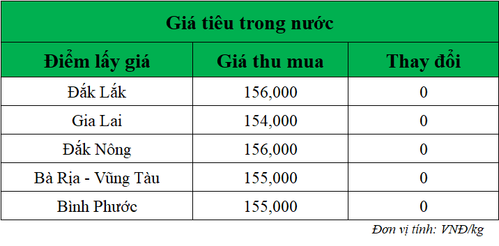 Gia-ho-tieu-hom-nay-trong-nuoc