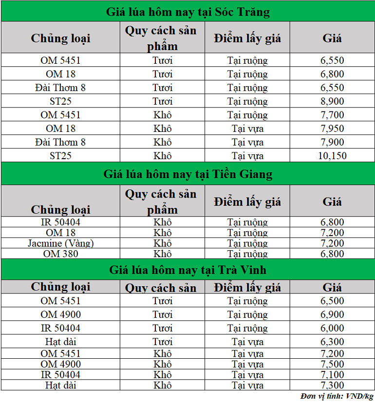 Gia-lua-hom-nay-ngay-14-5-2025