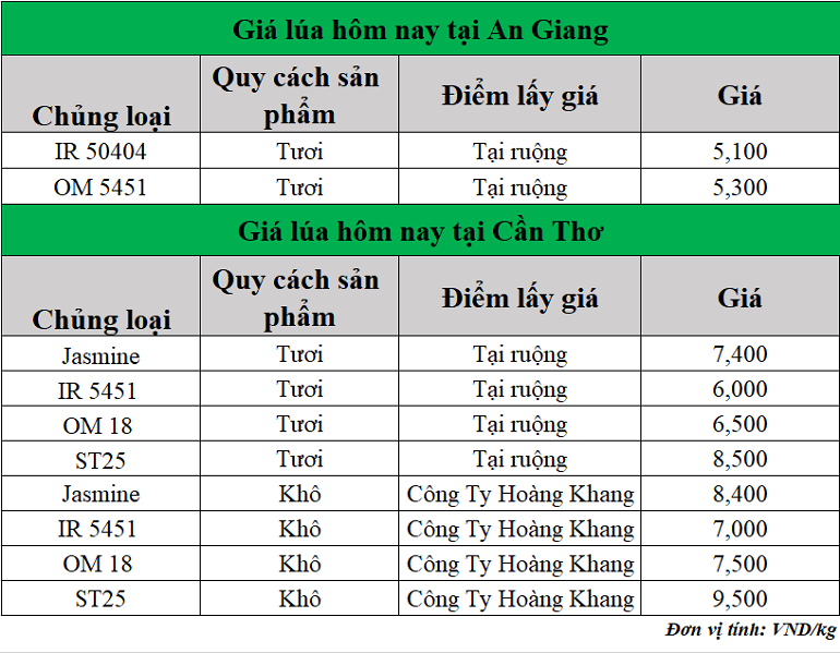 Gia-lua-hom-nay-ngay-29-5-2025