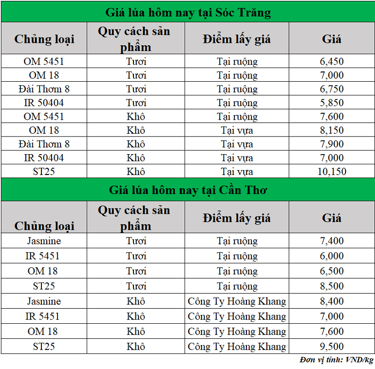 Gia-lua-hom-nay-ngay-5-5-2025
