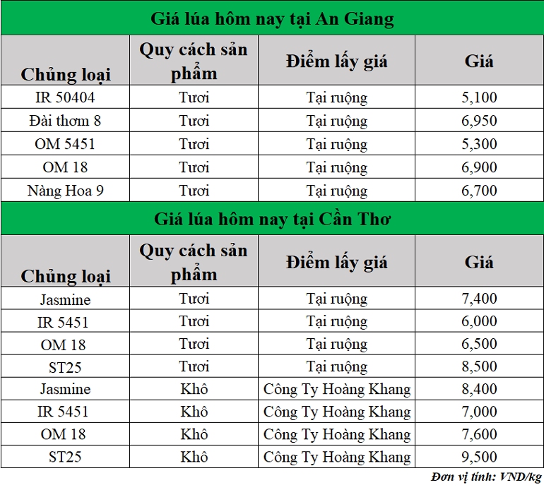 Gia-lua-hom-nay-ngay-8-5-2025