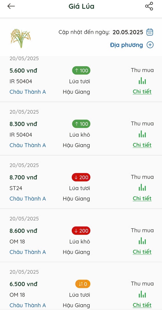 gia ca trong nuoc app