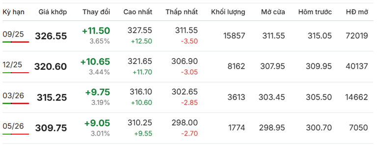 Giá cà phê Arabica quay đầu tăng