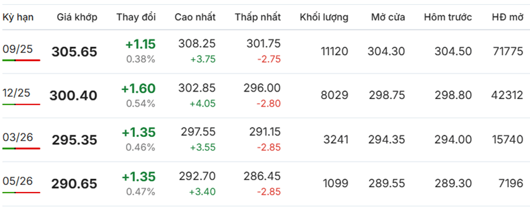 Giá cà phê Arabica đồng loạt tăng