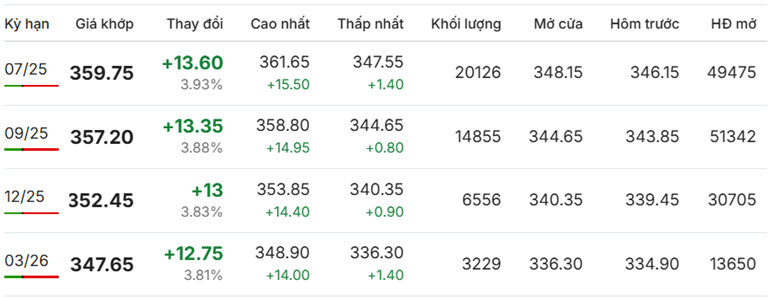 Giá cà phê Arabica bất ngờ tăng mạnh