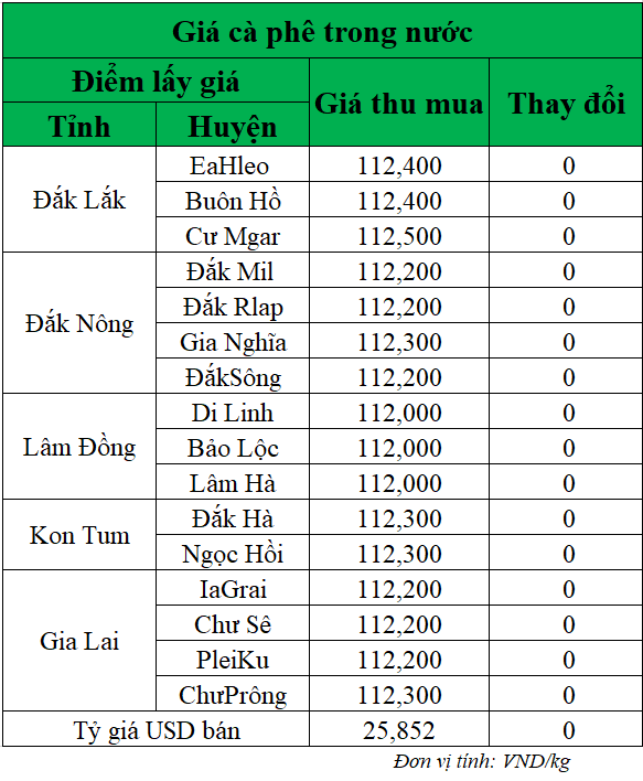 Gia-ca-phe-hom-nay-ngay-16-6-2025