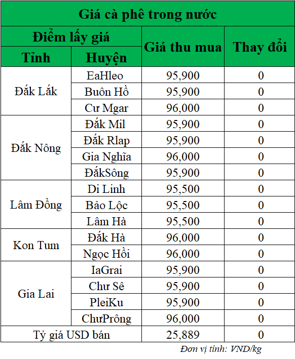 Gia-ca-phe-hom-nay-ngay-24-6-2025