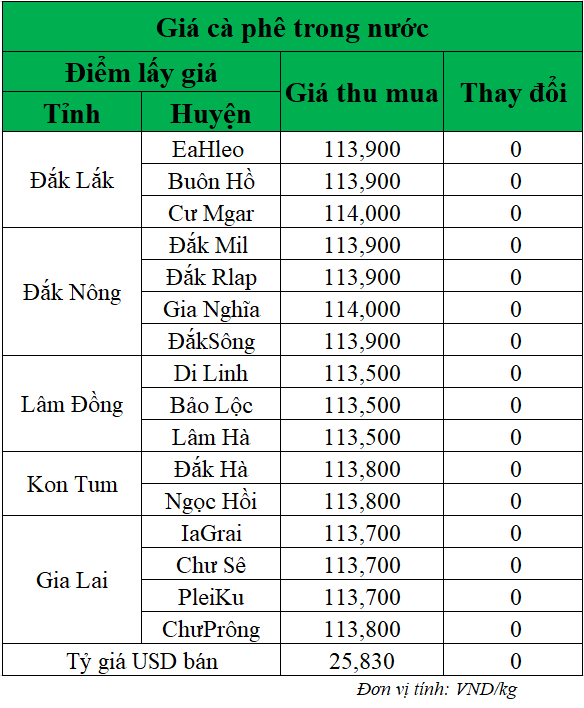 Gia-ca-phe-hom-nay-ngay-9-6-2025