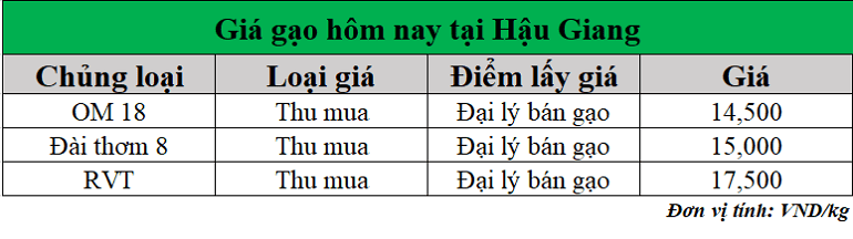 Gia-gao-hom-nay-ngay-17-6-2025