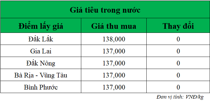 Gia-ho-tieu-hom-nay-trong-nuoc