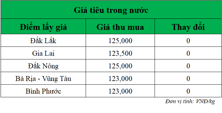 Gia-ho-tieu-hom-nay-trong-nuoc