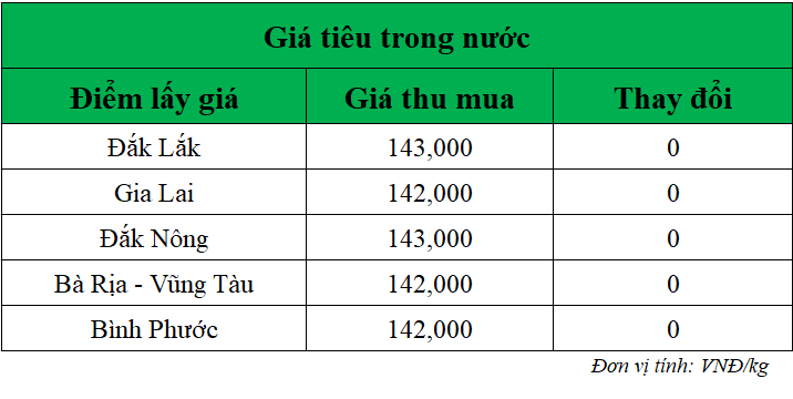 Gia-ho-tieu-hom-nay-trong-nuoc