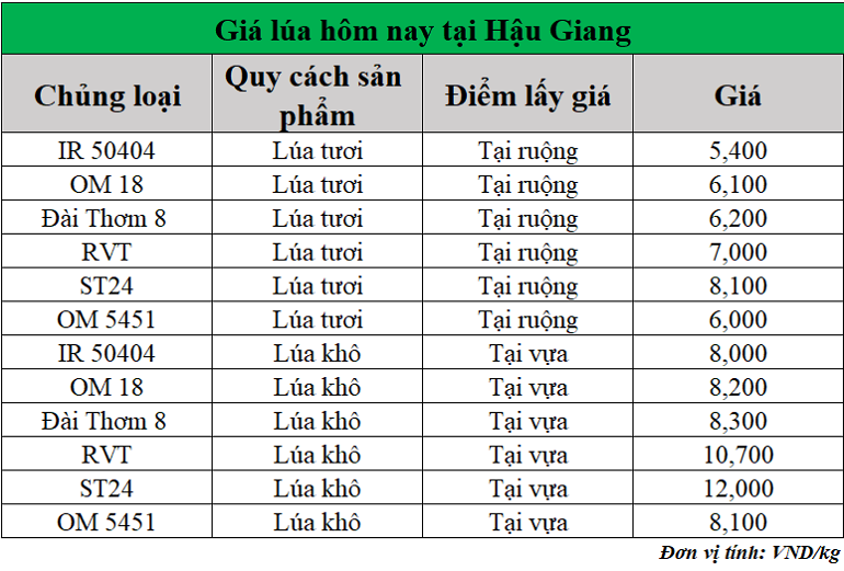 Gia-lua-hom-nay-ngay-3-6-2025