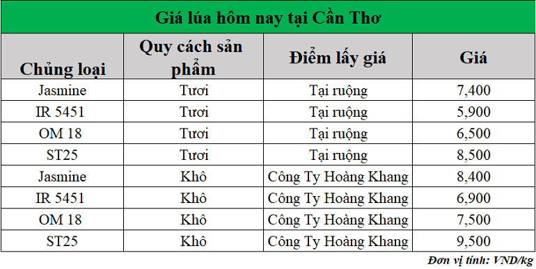 Gia-lua-hom-nay-ngay-9-6-2025