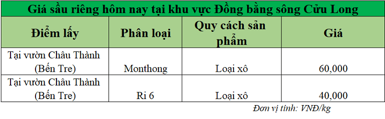 Gia-sau-rieng-hom-nay-DBSCL