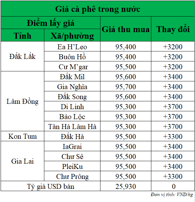 Gia-ca-phe-hom-nay-ngay-24-7-2025
