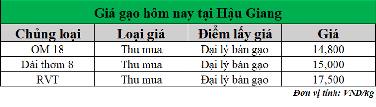 Gia-gao-hom-nay-ngay-1-7-2025