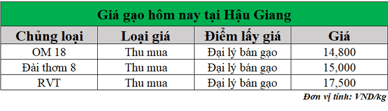Gia-gao-hom-nay-ngay-15-7-2025
