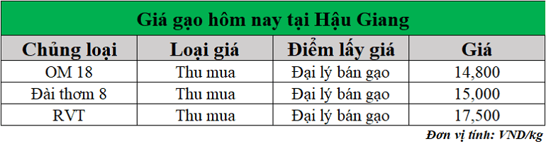 Gia-gao-hom-nay-ngay-22-7-2025
