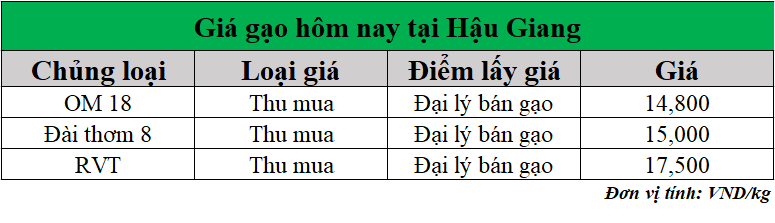 Gia-gao-hom-nay-ngay-8-7-2025