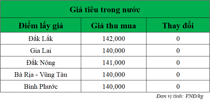 Gia-ho-tieu-hom-nay-trong-nuoc