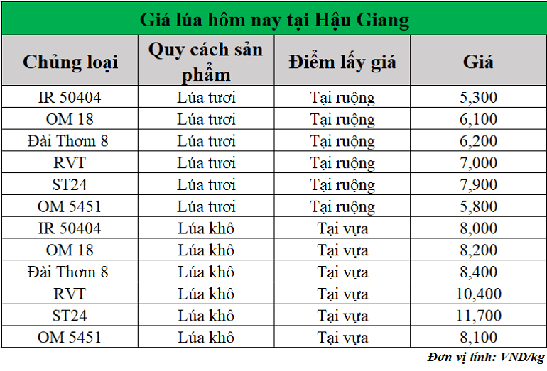 Gia-lua-hom-nay-ngay-1-7-2025