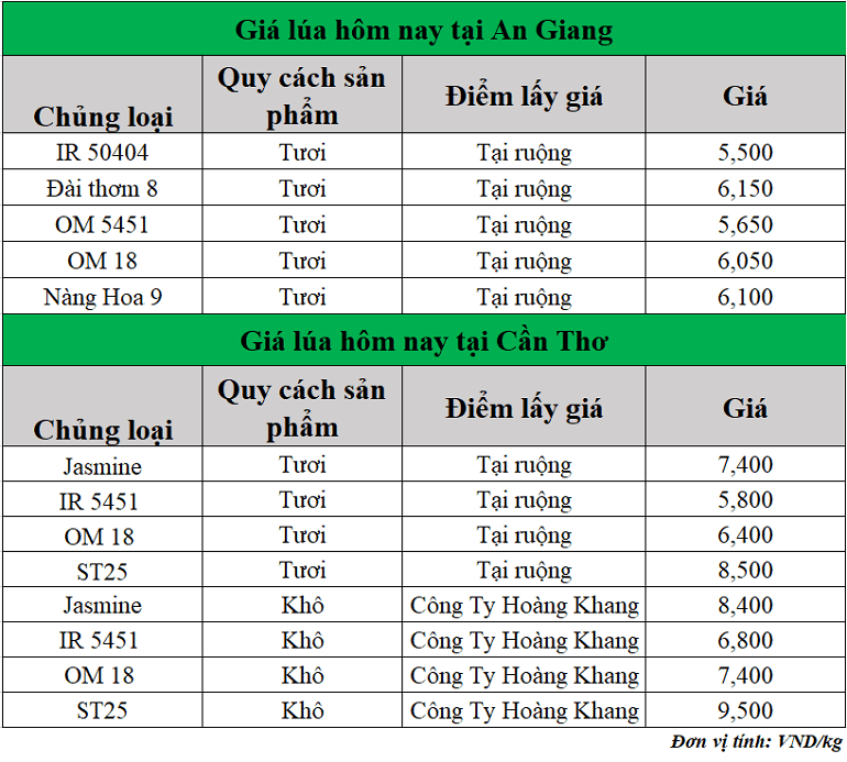 Gia-lua-hom-nay-ngay-17-7-2025