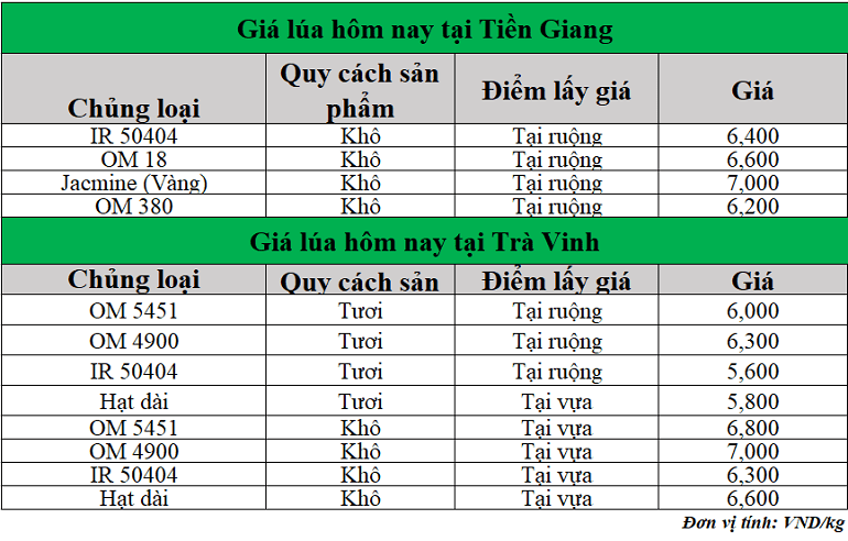 Gia-lua-hom-nay-ngay-2-7-2025