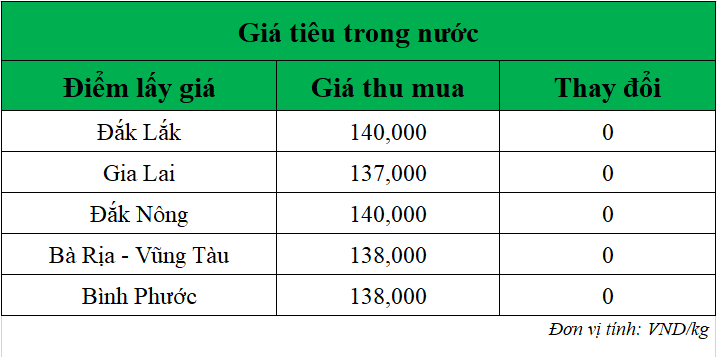 Gia-tieu-hom-nay-ngay-21-7-2025