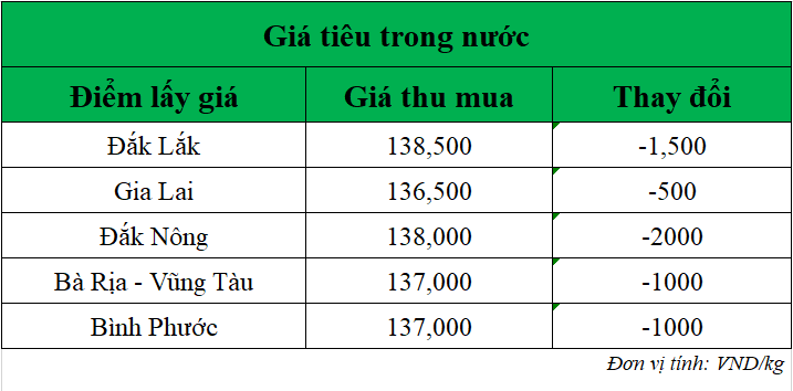 Gia-tieu-hom-nay-ngay-23-7-2025