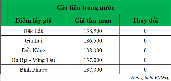 Gia-tieu-hom-nay-ngay-24-7-2025