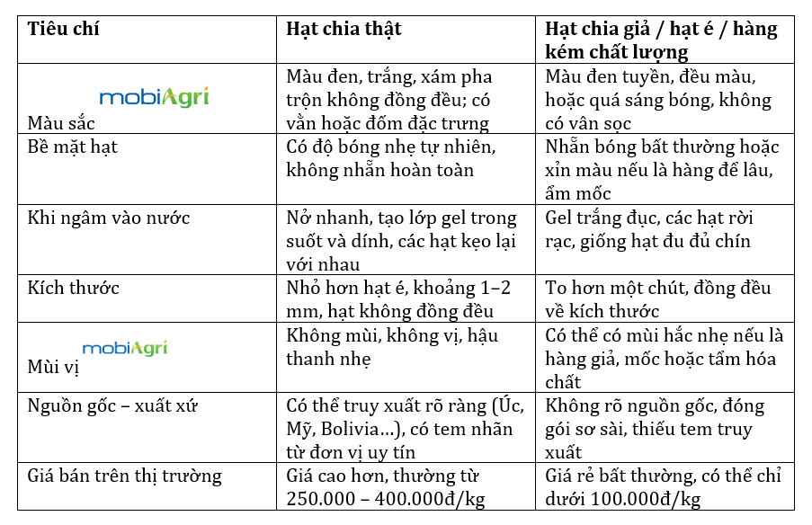 cach-trong-hat-chia-lay-hat-1