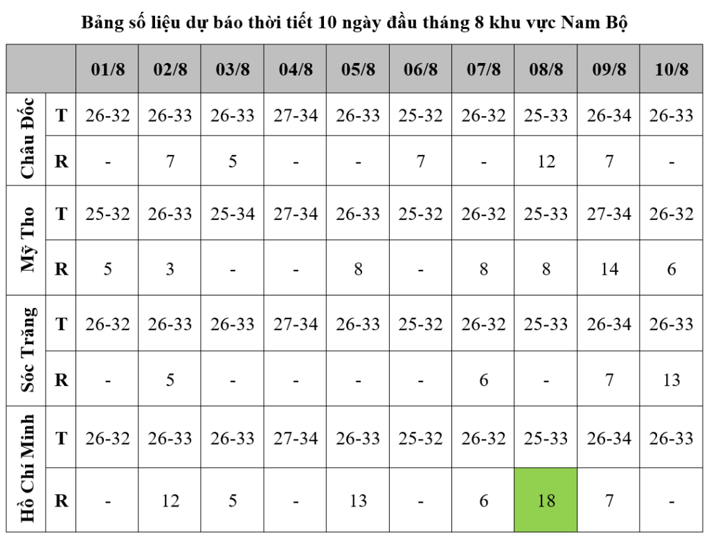du-bao-thoi-tiet-thang-8-2025-3