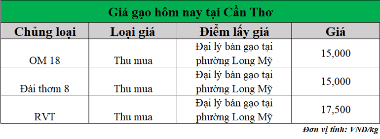Gia-gao-hom-nay-ngay-19-8-2025