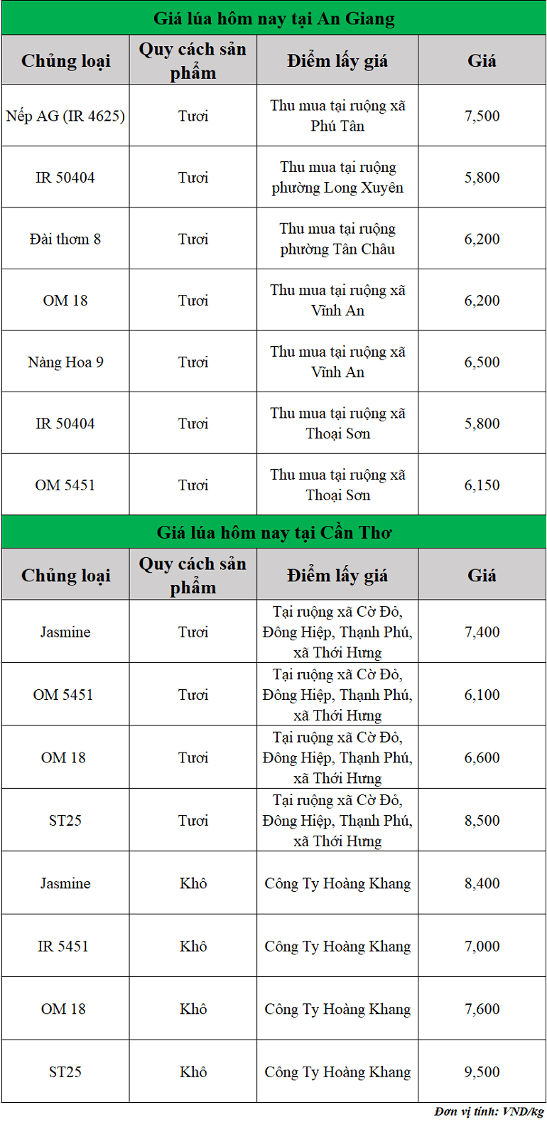 Gia-lua-hom-nay-ngay-14-8-2025