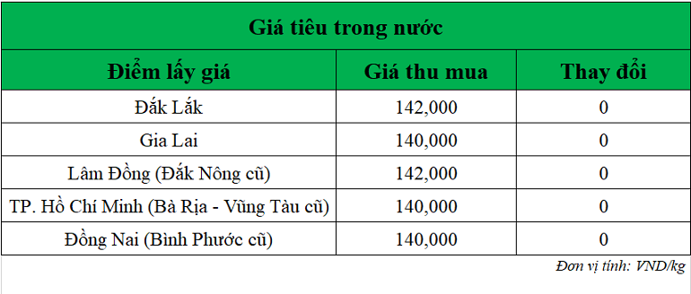 Gia-tieu-hom-nay-ngay-11-8-2025