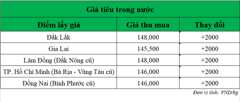 Gia-tieu-hom-nay-ngay-25-8-2025