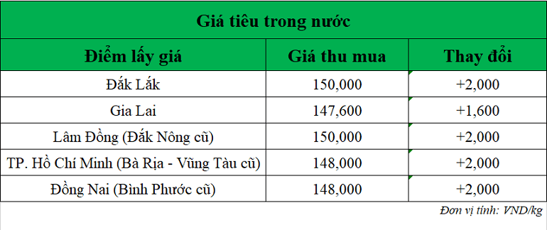 Gia-tieu-hom-nay-ngay-27-8-2025